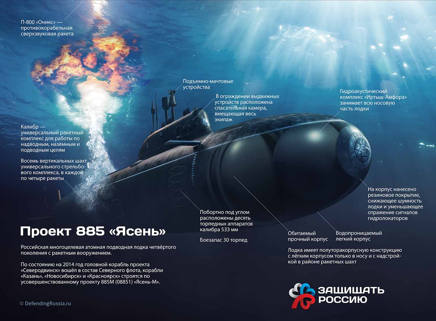 Атомная подводная лодка Проекта 885 «Ясень»