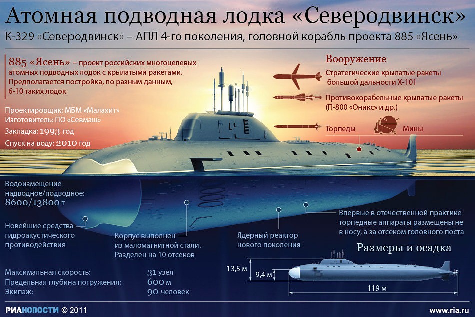 Атомная подводная лодка Проекта 885 «Ясень»