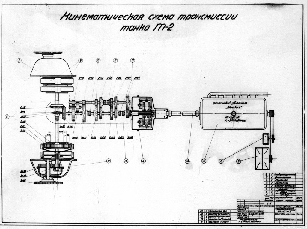 Схема пз. Схема трансмиссии танка pz4 схема. Схема трансмиссии танка m24. Трансмиссия танка тигр схема. Танк 400 схема трансмиссии.