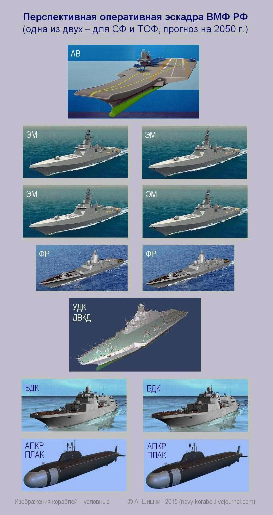 Корабельный состав ВМФ РФ к 2050 г. Попытка прогноза