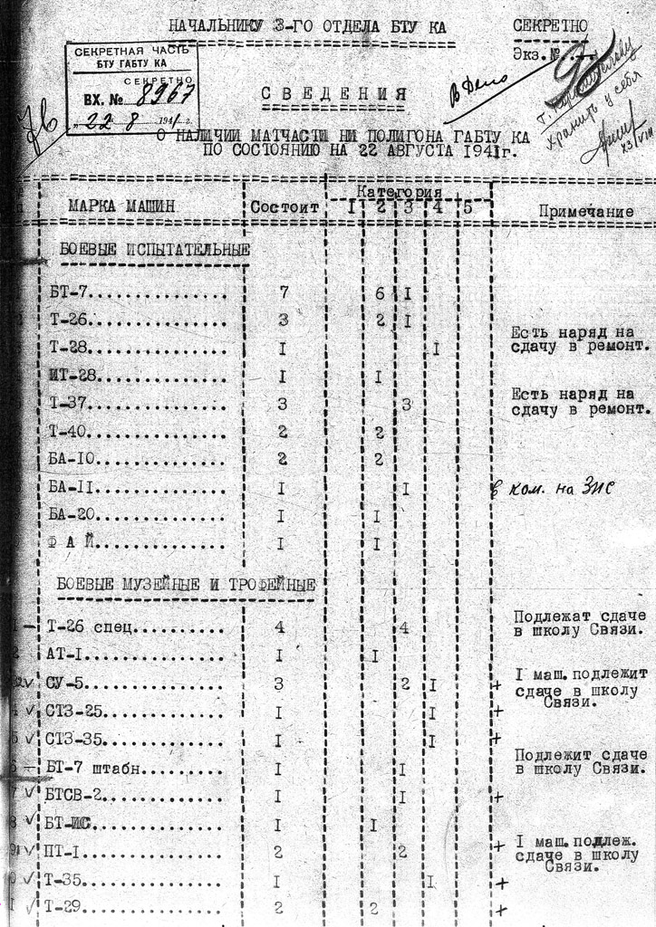 Юрий Пашолок. Т-29 - колёсно-гусеничный Т-28