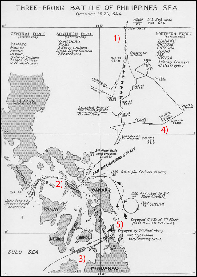 Действия противоборствующих флотов у Филиппин 24–26 октября 1944 года. Цифрами обозначены: 1) Северное соединение Одзавы; 2) Центральное соединение Куриты; 3) Южные соединения Нисимуры и Симы; 4) 3-й флот Хэлси; 5) 7-й флот Кинкейда.