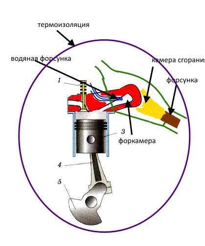 Двигатель Ser. цикла.