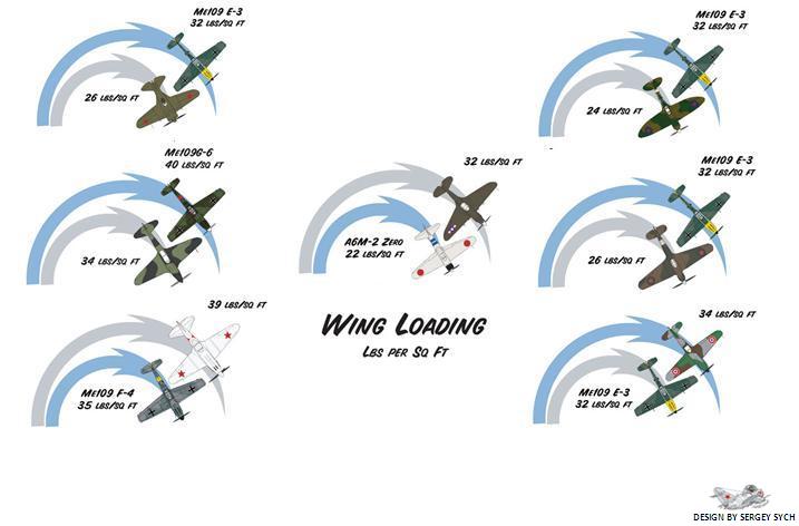 Иллюстрированные основные ЛТХ самолетов WW2. Истребители 1940-42 г. Часть 1
