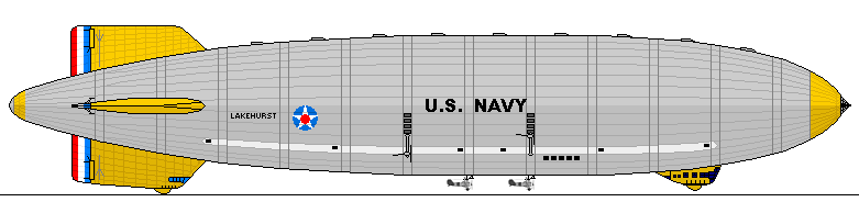 Дирижабли-авианосцы. Реальная альтернатива 30-х годов в США.