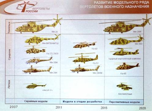Вертолетостроительная «Стратегия-2020». РФ