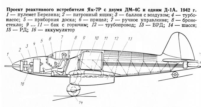 Проект реактивного истребителя Як-7Р. СССР