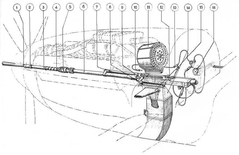 20-мм пушка “Oerlikon”(Эрликон). Швейцарский “бестселлер” Второй мировой
