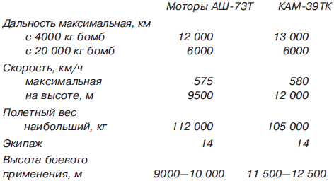 Межконтинентальный бомбардировщик Мясищева. Проект. 1946 г.