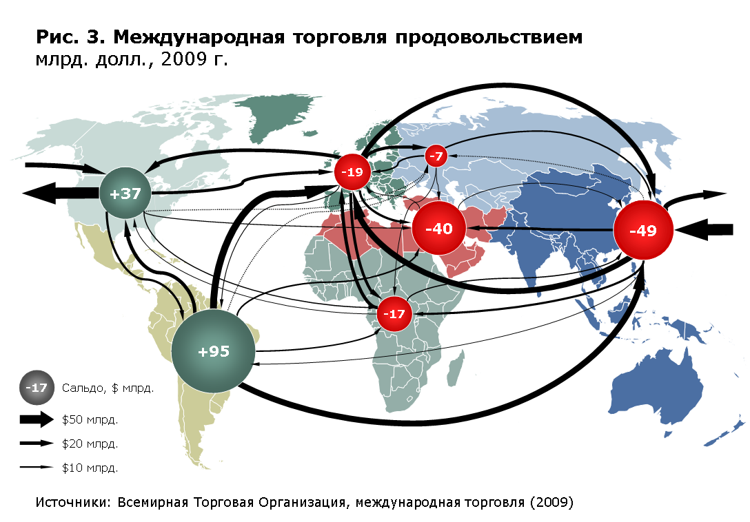 Международная торговля. Мировая внешняя торговля. Карта международной торговли. Основные потоки международной торговли.