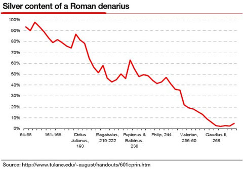 Закат римской экономики. Часть вторая