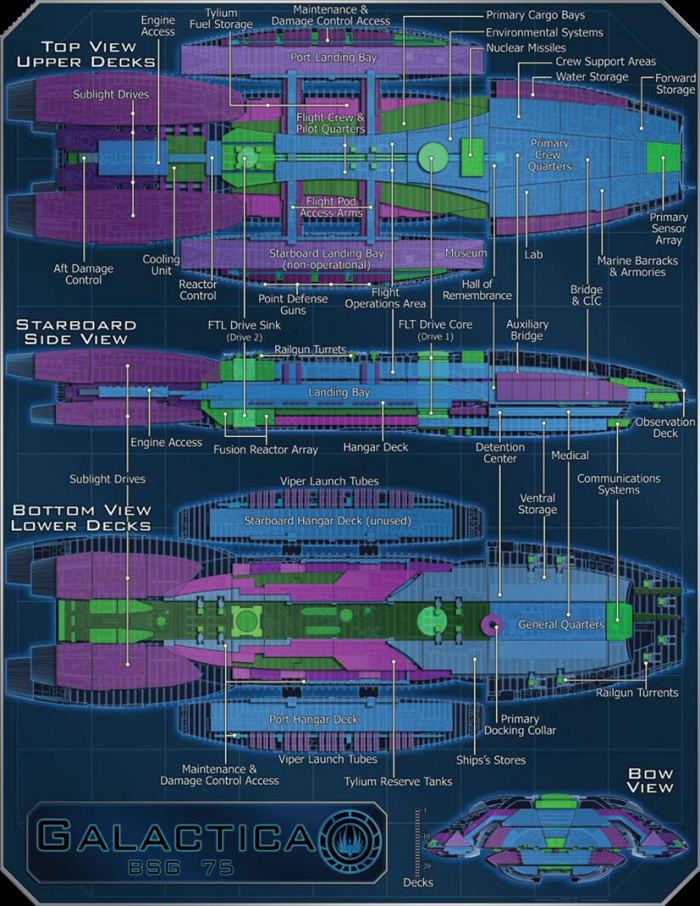 Battlestar Galactica