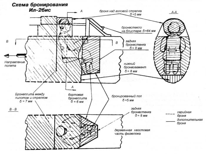 Двухместный Штурмовик Ил-2 Бис Завода №1 1942 год.