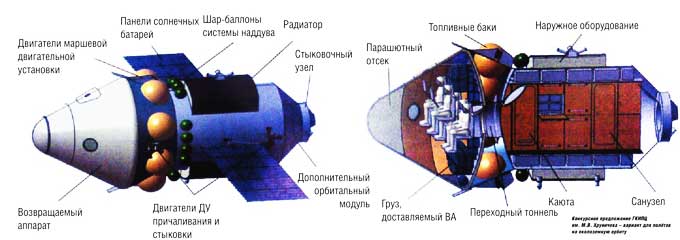 От поколения к поколению. Часть Вторая. Космические корабли, ближайшее будущее.