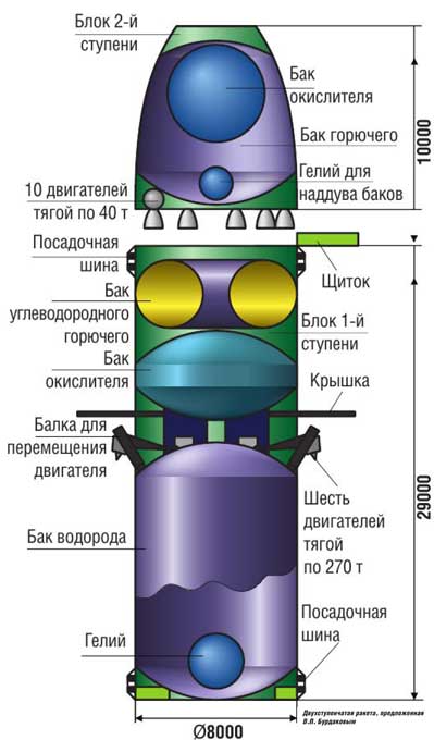 От поколения к поколению. Часть Вторая. Космические корабли, ближайшее будущее.