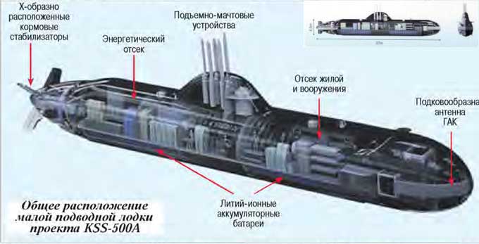 Проект малой подводной лодки KSS-500A ДЛЯ ВМС Республики Корея