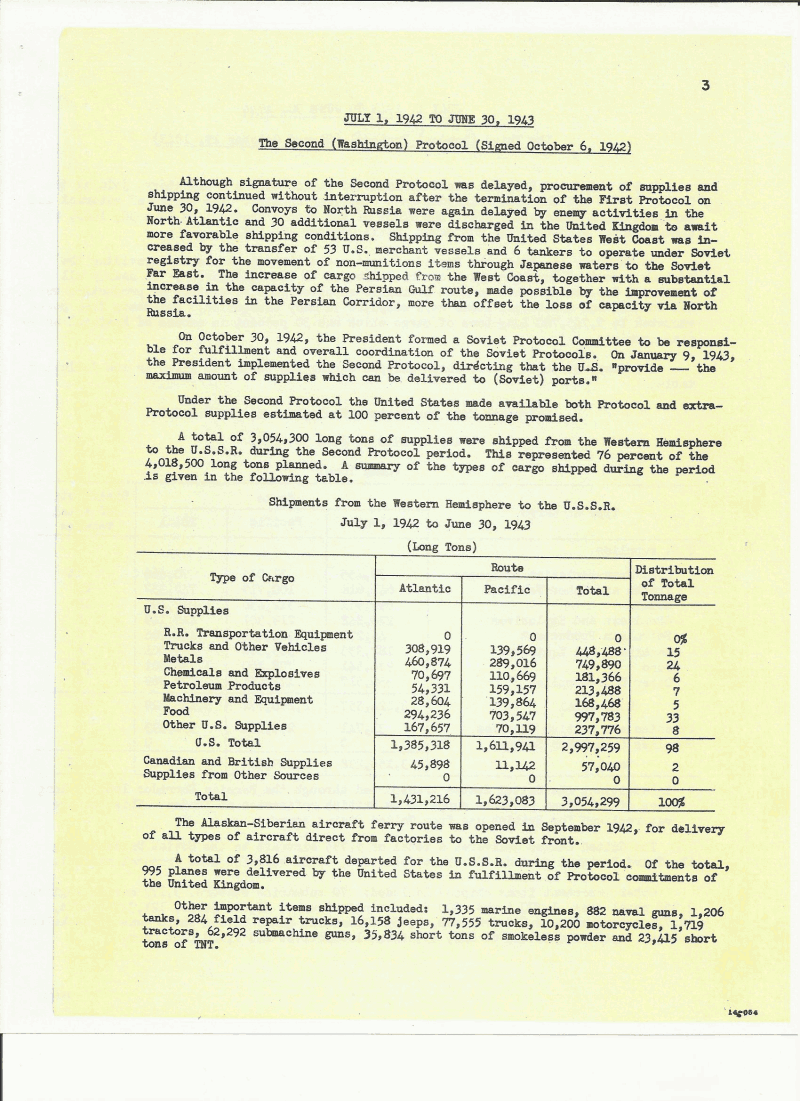 Полный отчет о поставках по ленд-лизу с 22 июня 1941 по 20 сентября 1945