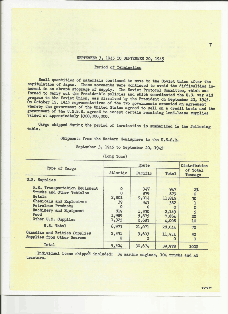 Полный отчет о поставках по ленд-лизу с 22 июня 1941 по 20 сентября 1945