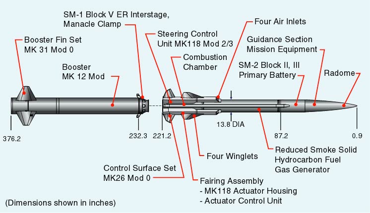 RIM-68 SM-1LR: прямоточник в семействе "Стандартов"