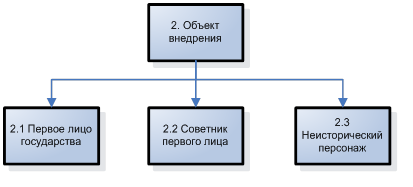 Теория альтернативной истории. Версия 09.