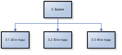 Теория альтернативной истории. Версия 09.