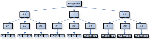 Теория альтернативной истории. Версия 09.