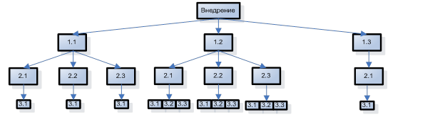 Теория альтернативной истории. Версия 09.