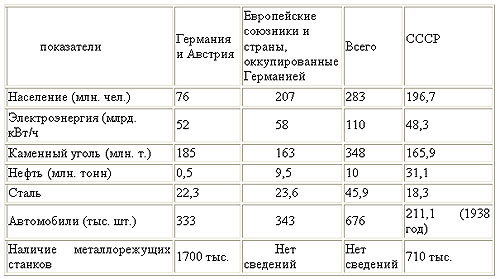 "Экономическое чудо" гитлеровской Германии