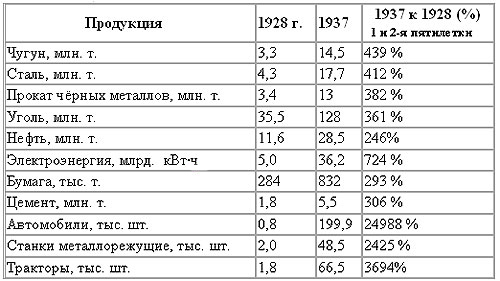 "Экономическое чудо" гитлеровской Германии