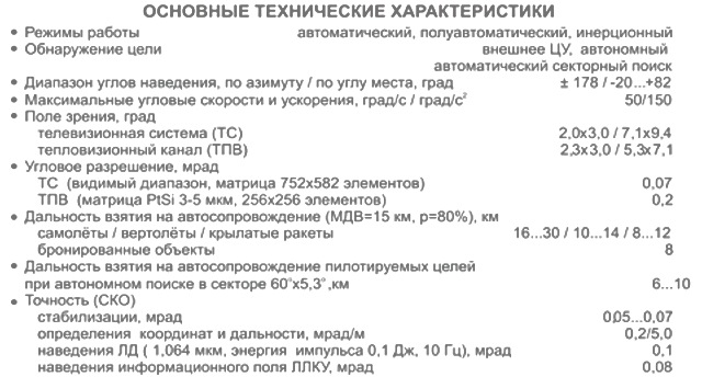 Актуальность и перспективы создания 57-мм зенитного артиллерийского комплекса поля боя