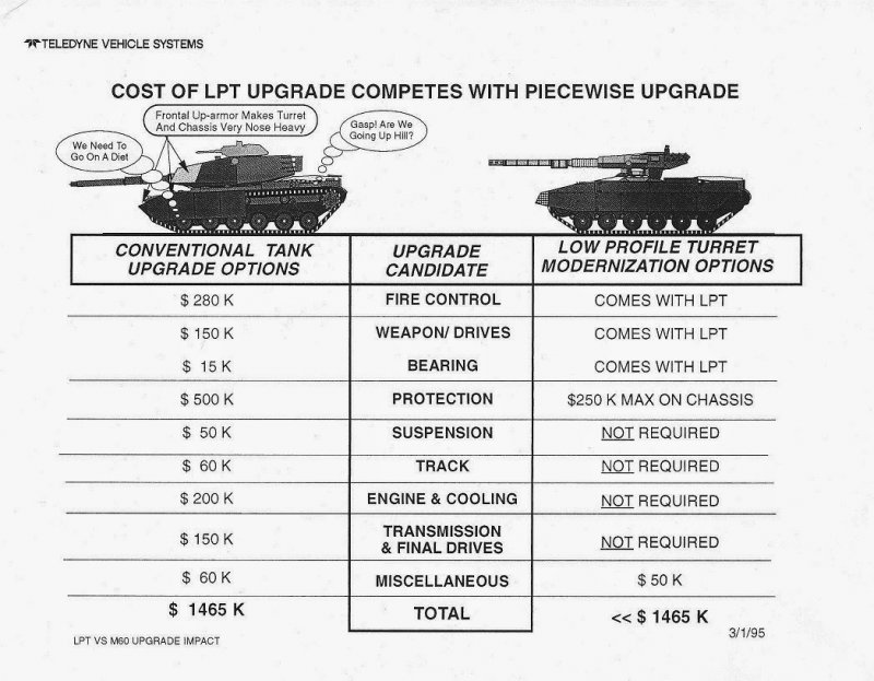 Проект боевого модуля Teledyne Low-Profile Turret (США)