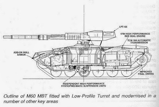 Проект боевого модуля Teledyne Low-Profile Turret (США)