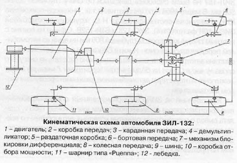 Автомобили для бездорожья. Альтернатива для ЗиЛ-131