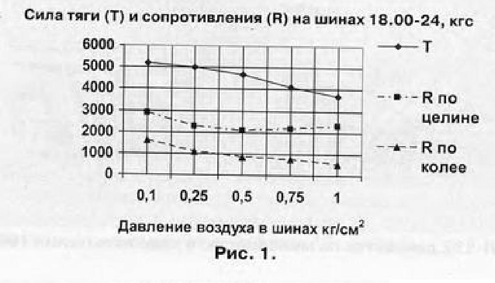 Автомобили для бездорожья. Альтернатива для ЗиЛ-131