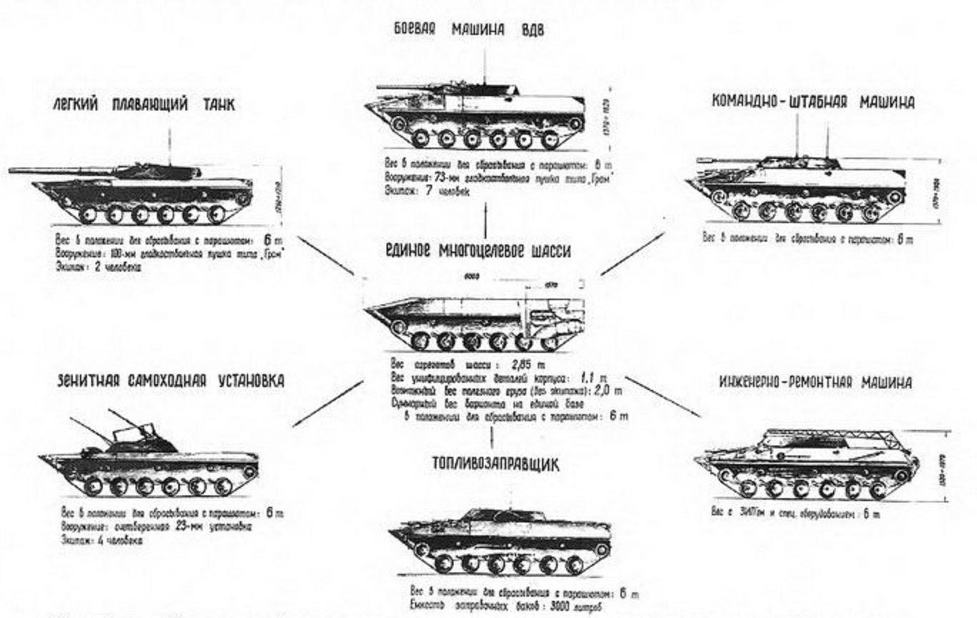 История создания боевой машины десанта