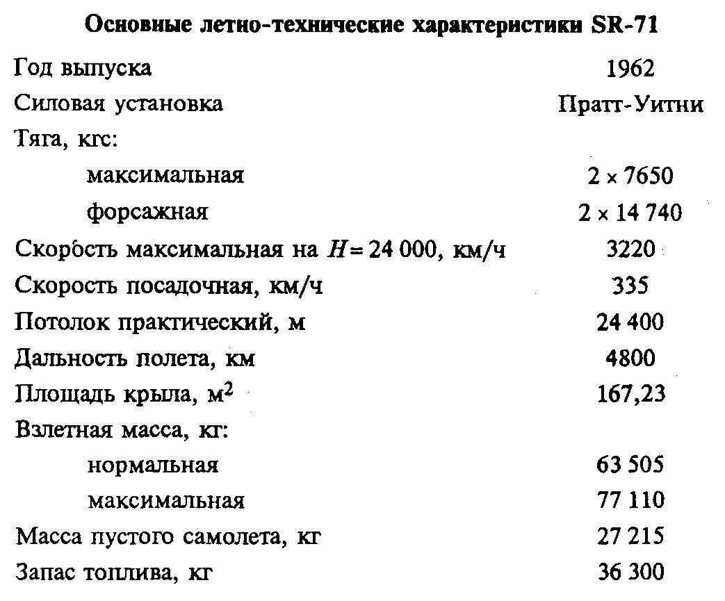 От «РС» до «SR». Часть 3 Зарубежные аналоги