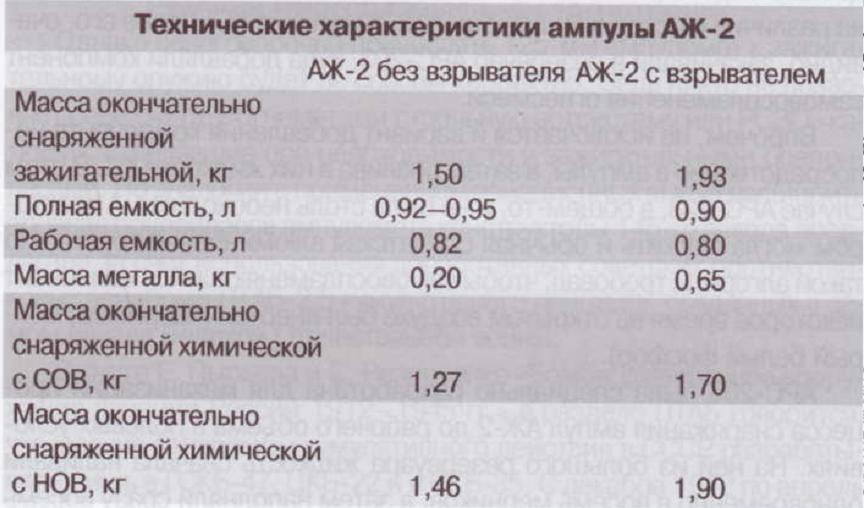 Ампуломет: Универсальная стрелковая система низкой баллистики для ближнего боя пехотных подразделений РККА