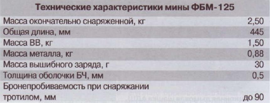 Ампуломет: Универсальная стрелковая система низкой баллистики для ближнего боя пехотных подразделений РККА