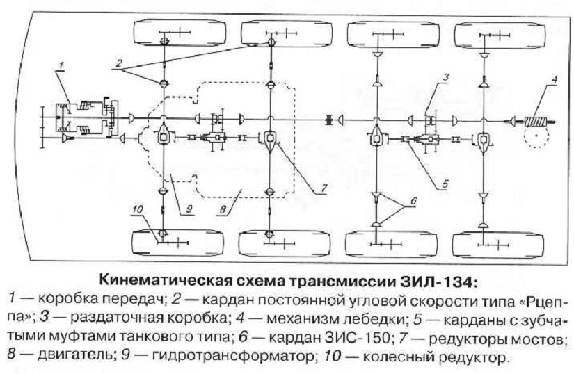 Автомобили для бездорожья. Средний артиллерийский тягач ЗИЛ-134