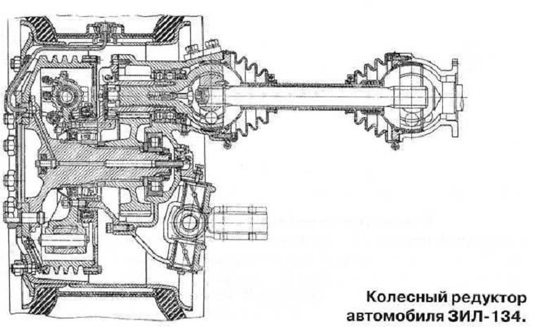 Автомобили для бездорожья. Средний артиллерийский тягач ЗИЛ-134