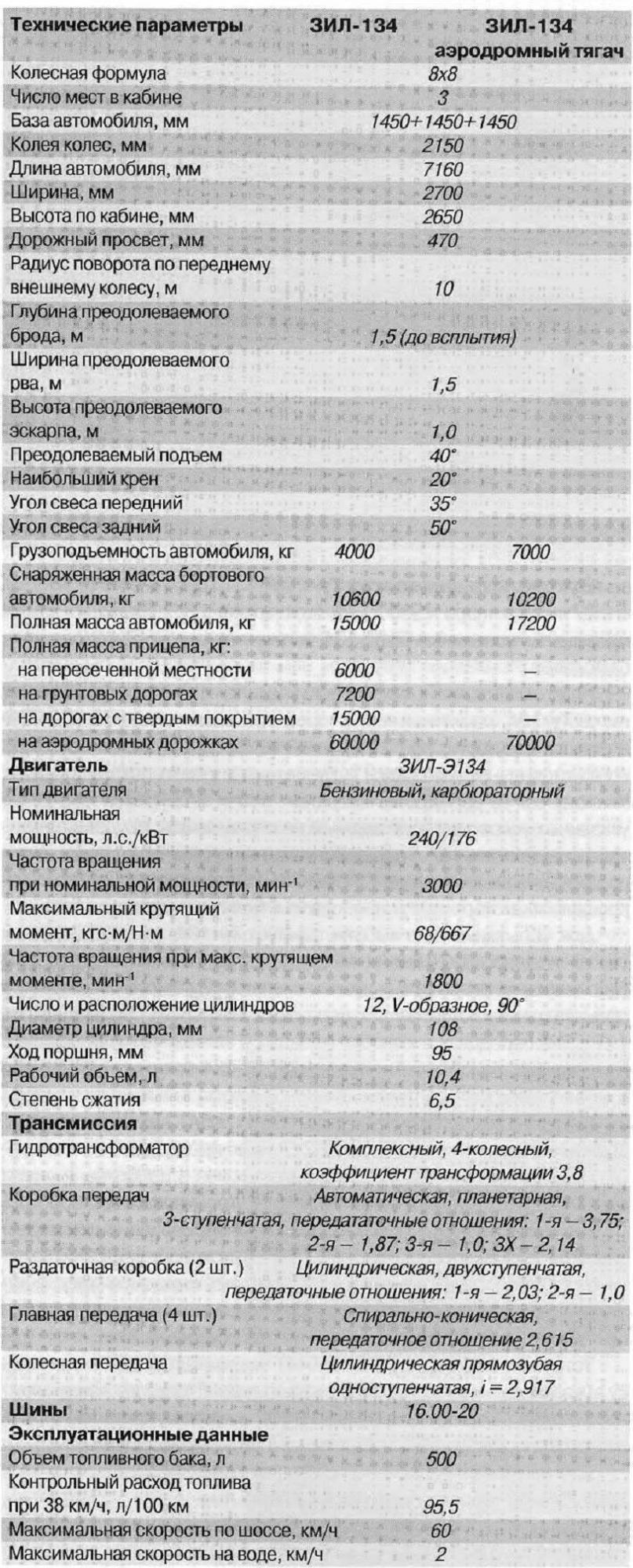 Автомобили для бездорожья. Средний артиллерийский тягач ЗИЛ-134