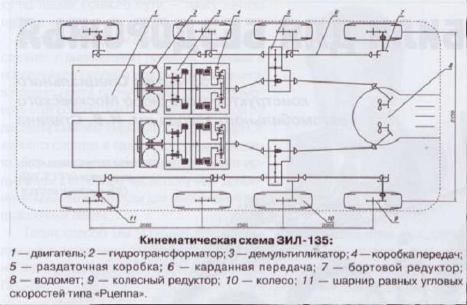 Автомобили для бездорожья. Плавающий транспортер ЗИЛ-135Б