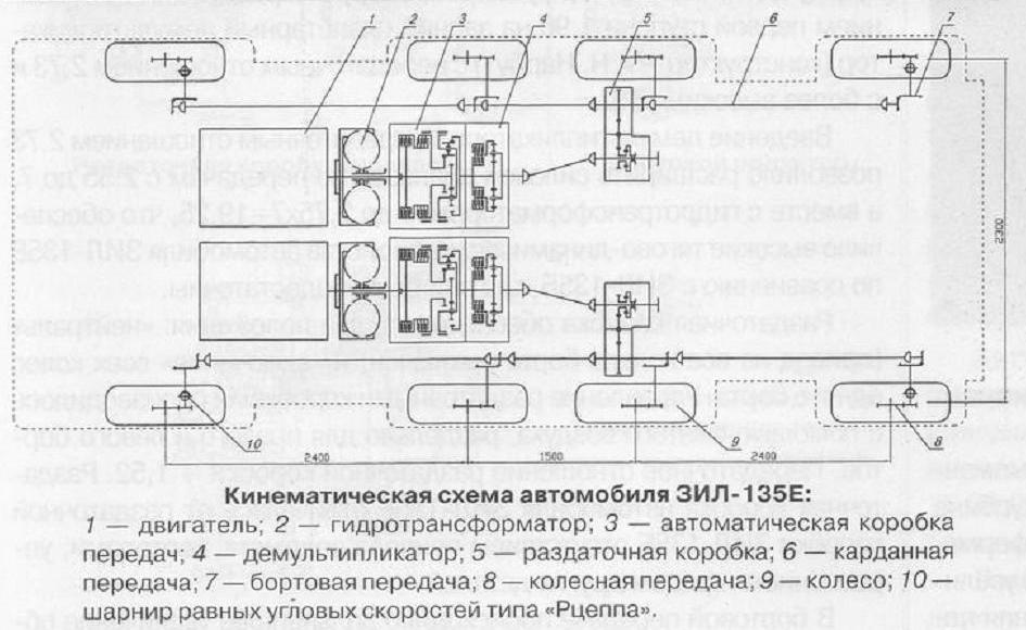 Автомобили для бездорожья. Колесное шасси для «Луны»