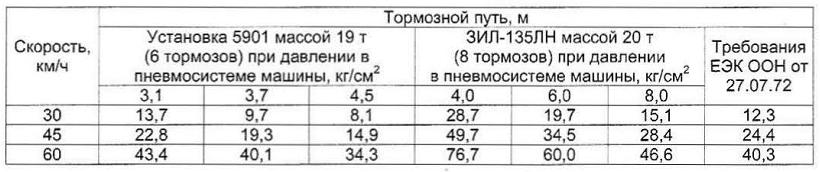 Автомобили для бездорожья. Грузопассажирская амфибия ПЭУ-2