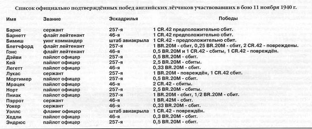 Итальянское фиаско над Туманным Альбионом