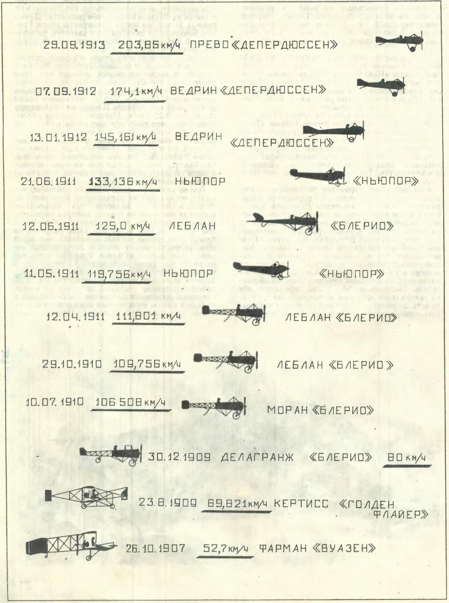 Гонка за призраком скорости. Опыт с удельной нагрузкой (1903—1914 гг.)