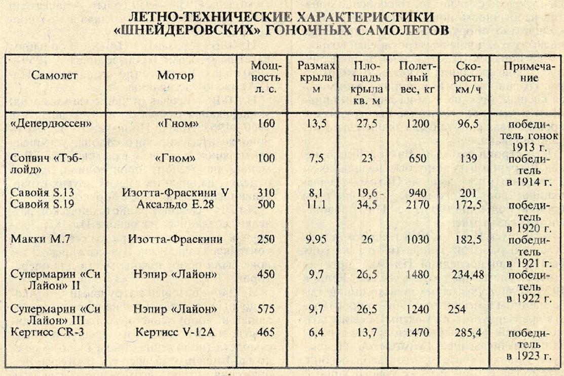 Гонка за призраком скорости. Летающие торпеды Часть 1