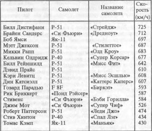 Гонка за призраком скорости. Последний прыжок «Мустанга» Часть 1