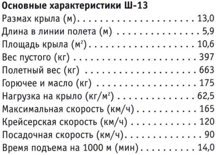 Легкие самолеты СССР для дальних перелетов. Ш-13