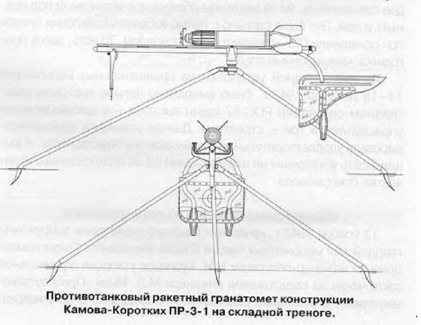 Неизвестные эпизоды конструкторской деятельности инженера Миля. Проект противотанкового реактивного гранатомёта.